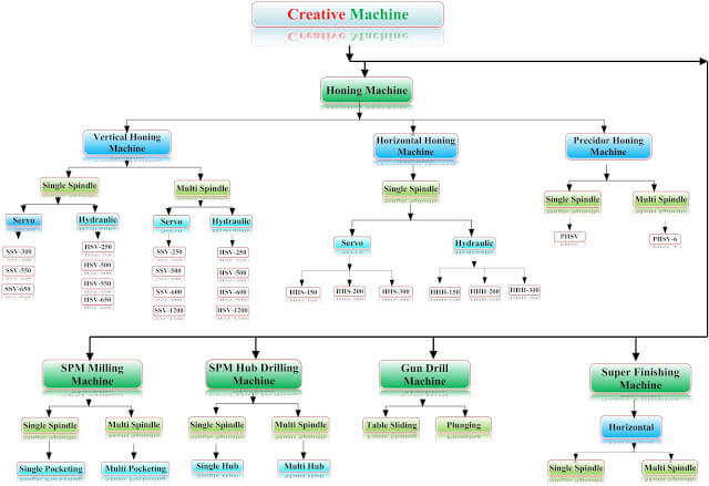 treechart